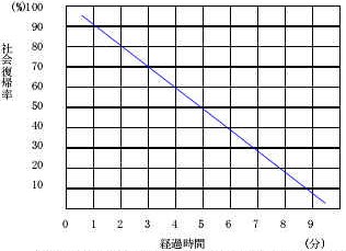 社会復帰率図