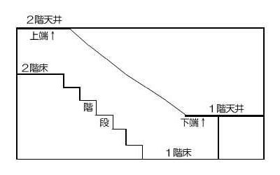 階段部分